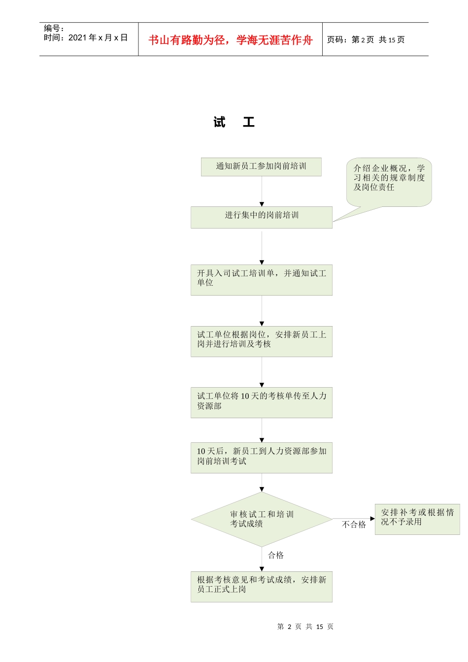 人力资源部工作流程图_第2页