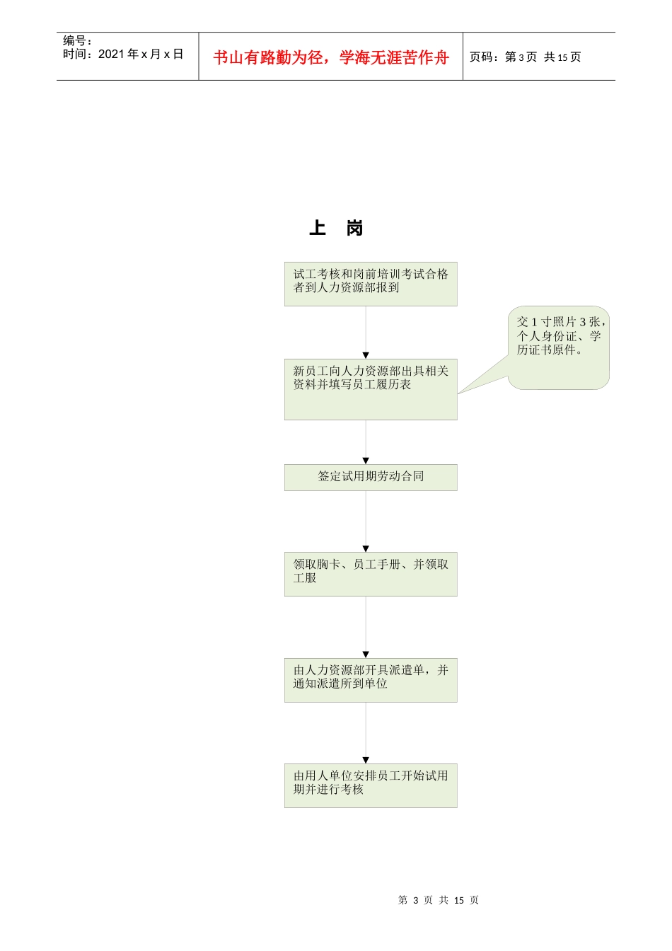 人力资源部工作流程图_第3页