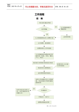 人力资源部工作流程图