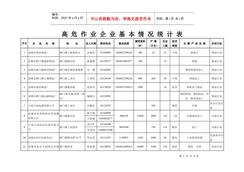 泗门镇高危作业企业基本情况表_第1页