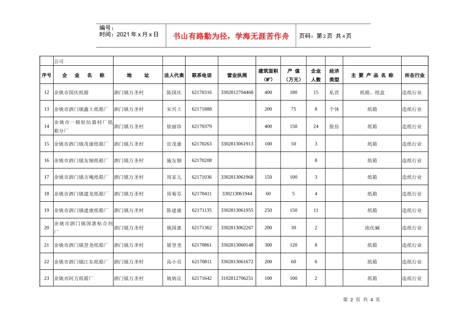 泗门镇高危作业企业基本情况表_第2页