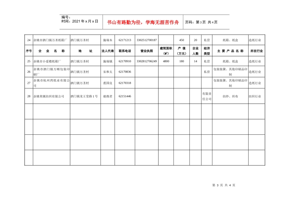 泗门镇高危作业企业基本情况表_第3页