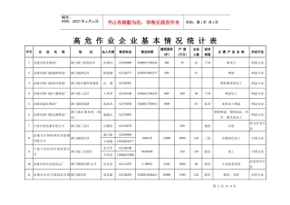 泗门镇高危作业企业基本情况表