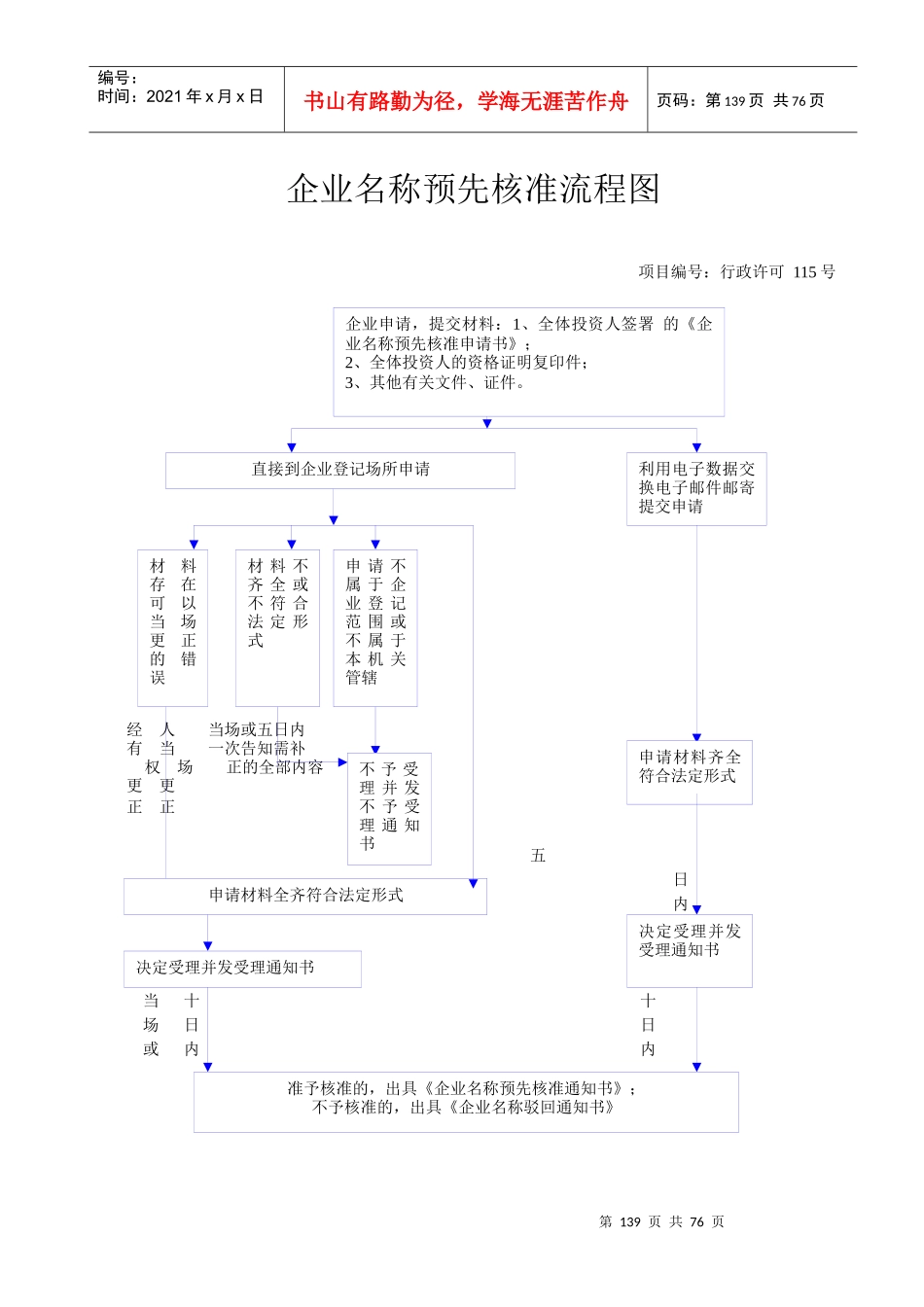 泰兴工商局查处违法行为的行政处罚流程图_第3页