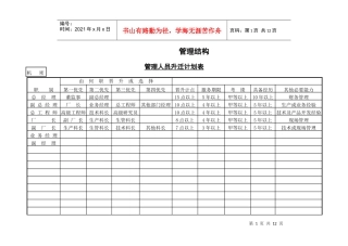 管理人员升迁计划表(一)