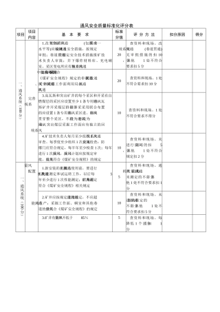 崔旺质量标准化