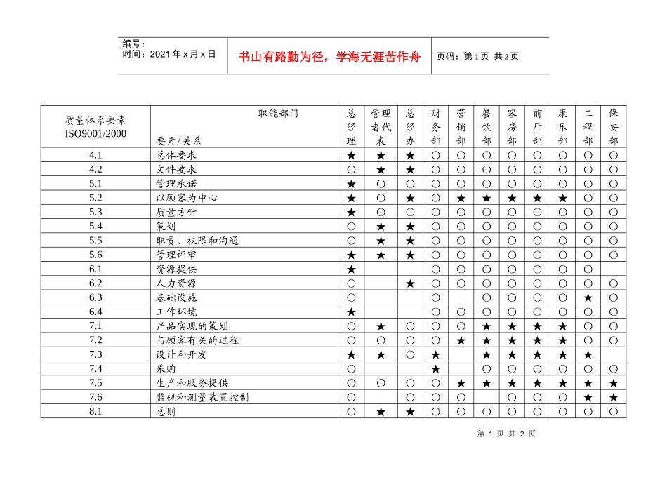 管理职能分配表a_第1页