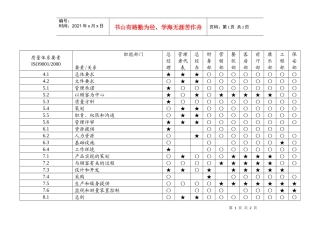 管理职能分配表a