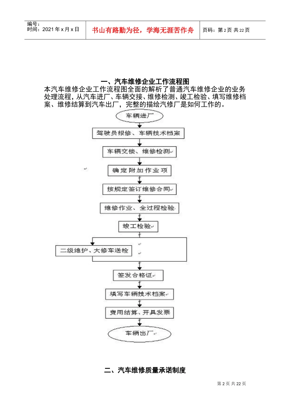 二类汽修厂汽车维修管理系统规章制度(DOC42页)_第2页