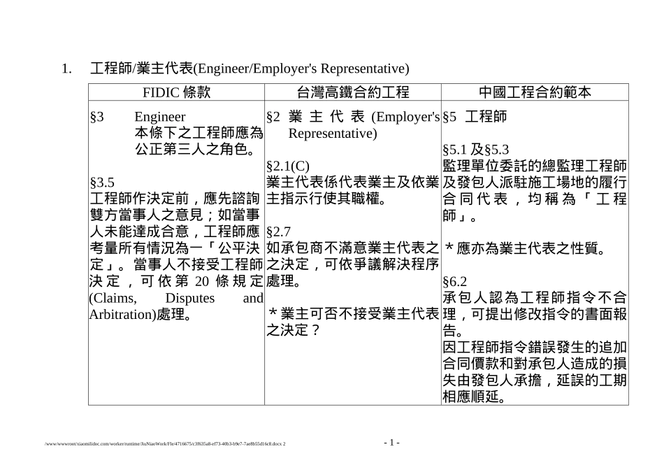 1工程师业主代表(engineeremployers_第1页