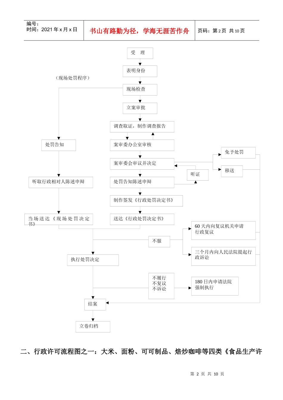 抚州市质量技术监督局权力运行流程图_第2页