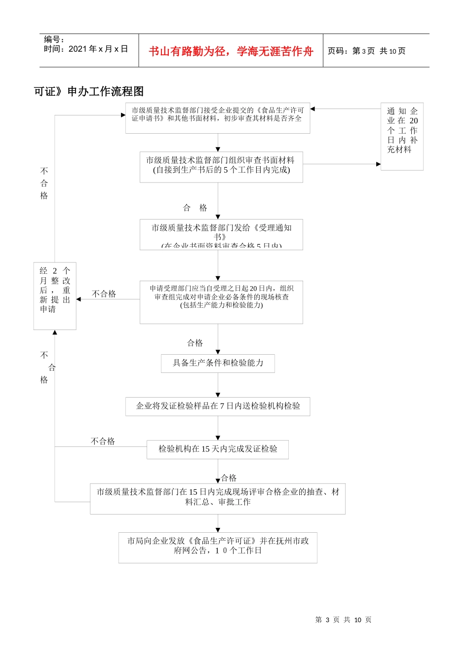 抚州市质量技术监督局权力运行流程图_第3页