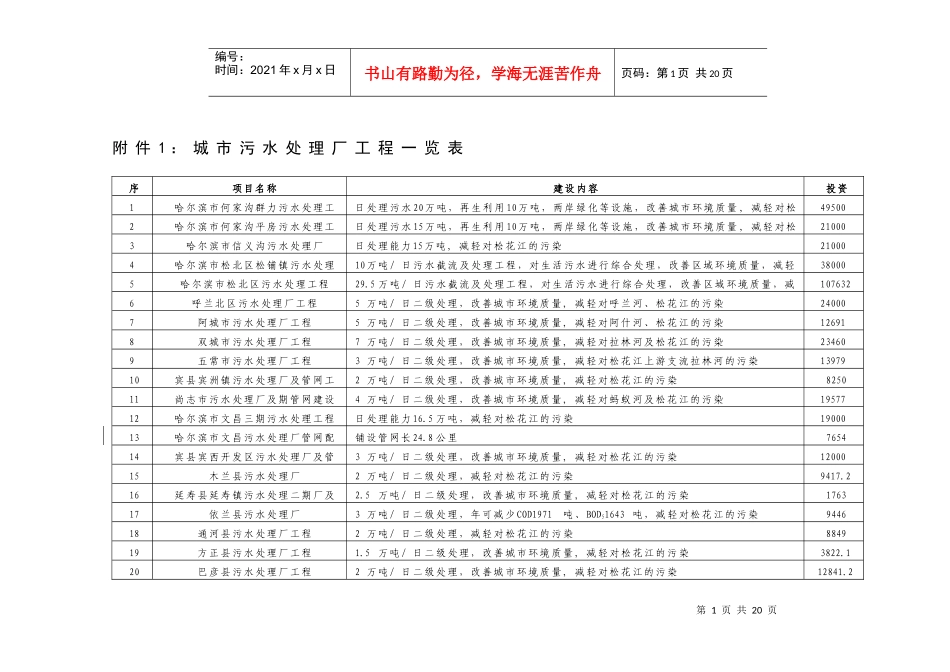 城市污水处理厂工程一览表_第1页