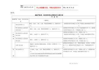 海船甲板部、轮机部和客运部最低安全配员表doc-附件：