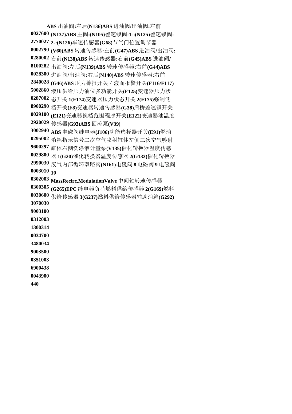 一汽大众故障代码.._第2页