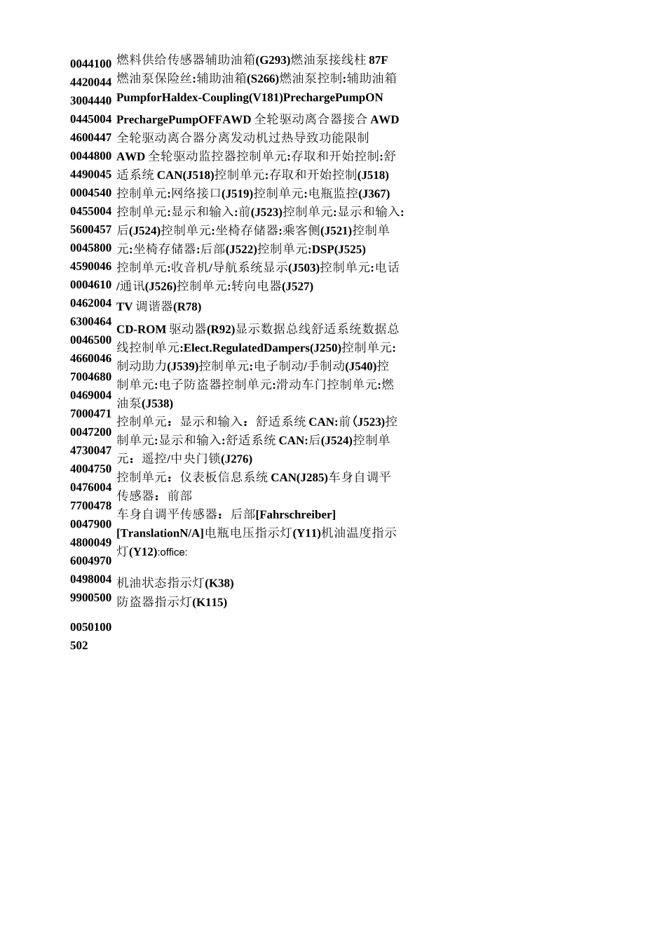 一汽大众故障代码.._第3页