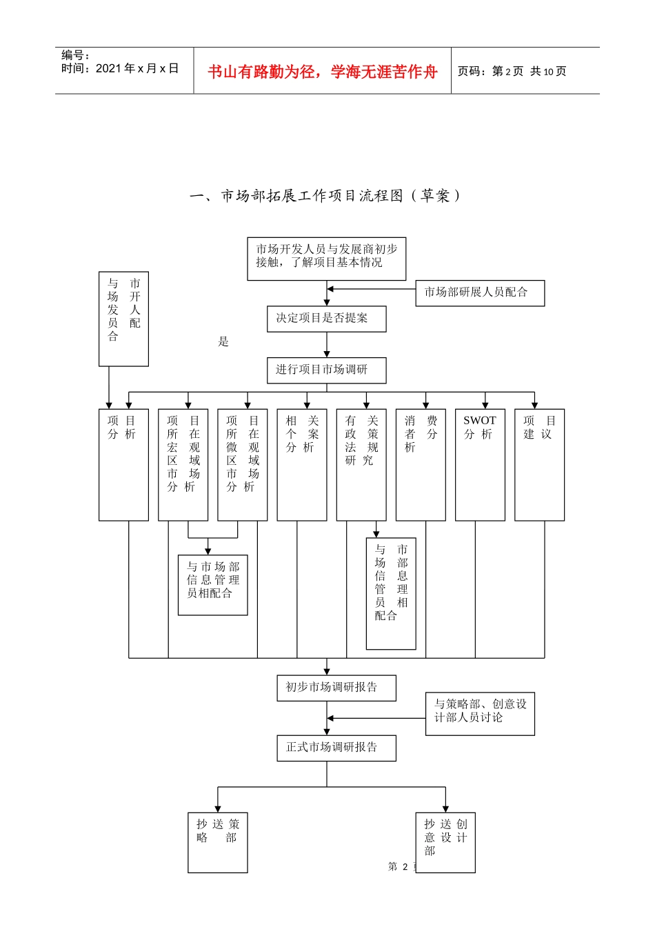 市场部研展工作流程图及具体流程_第2页