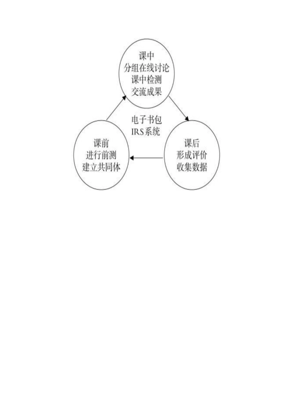 思维导图 (6)_第1页
