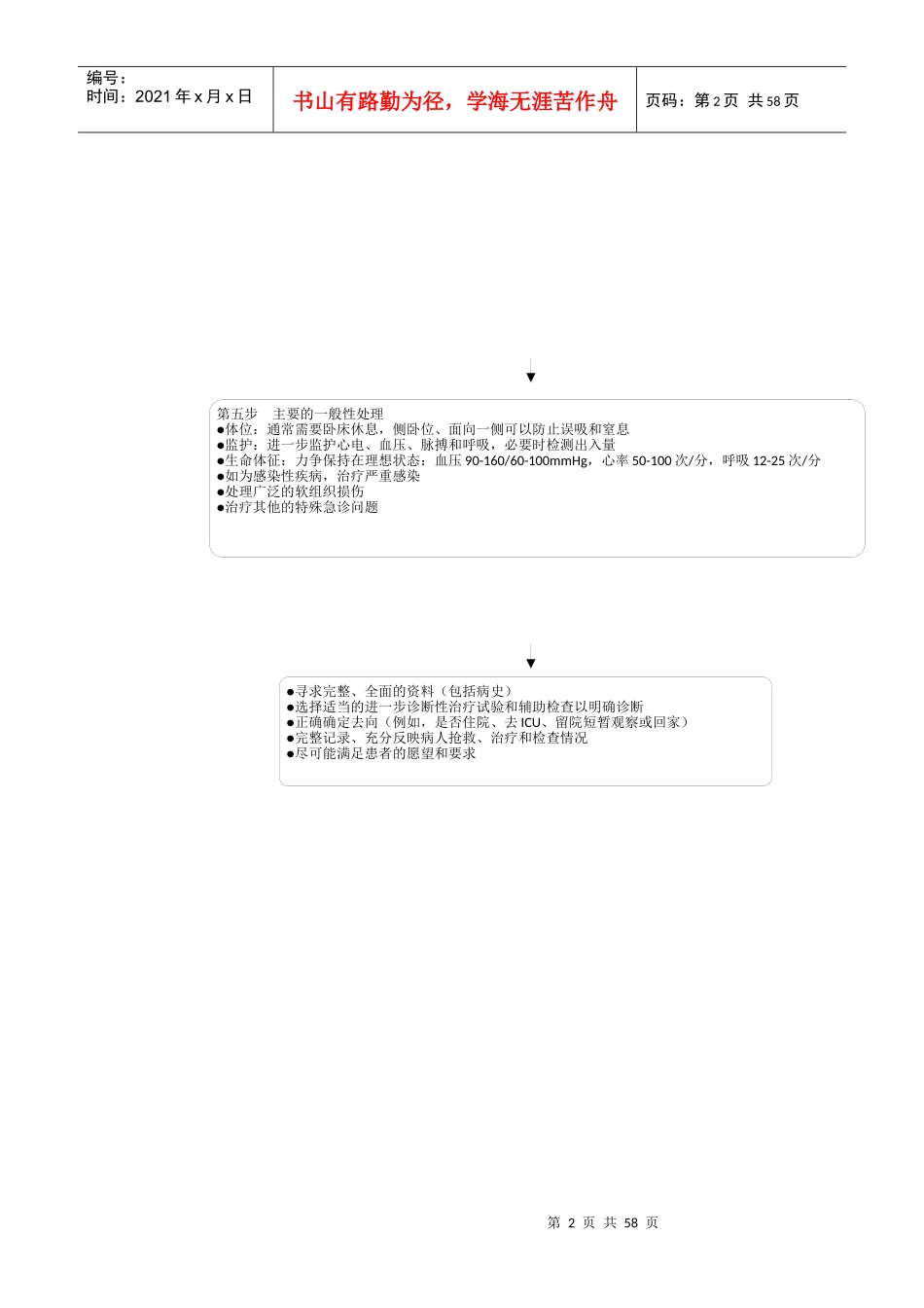 急救流程图(全集)_第2页