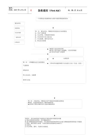急救流程图(全集)