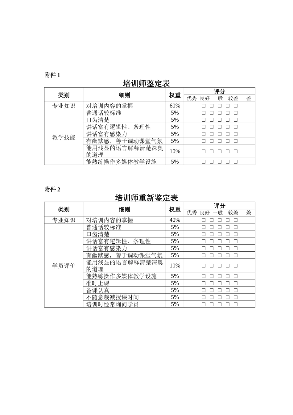 冠东培训师资格鉴定制度_第3页