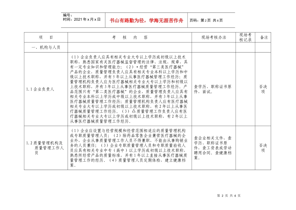 陕西省医疗器械经营企业现场检查项目表_第2页