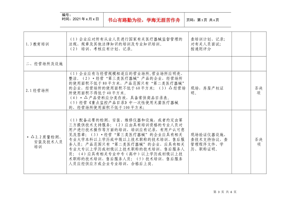 陕西省医疗器械经营企业现场检查项目表_第3页