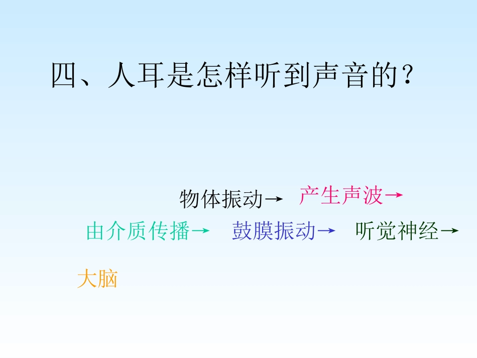 探究：声音的产生与传播_第3页
