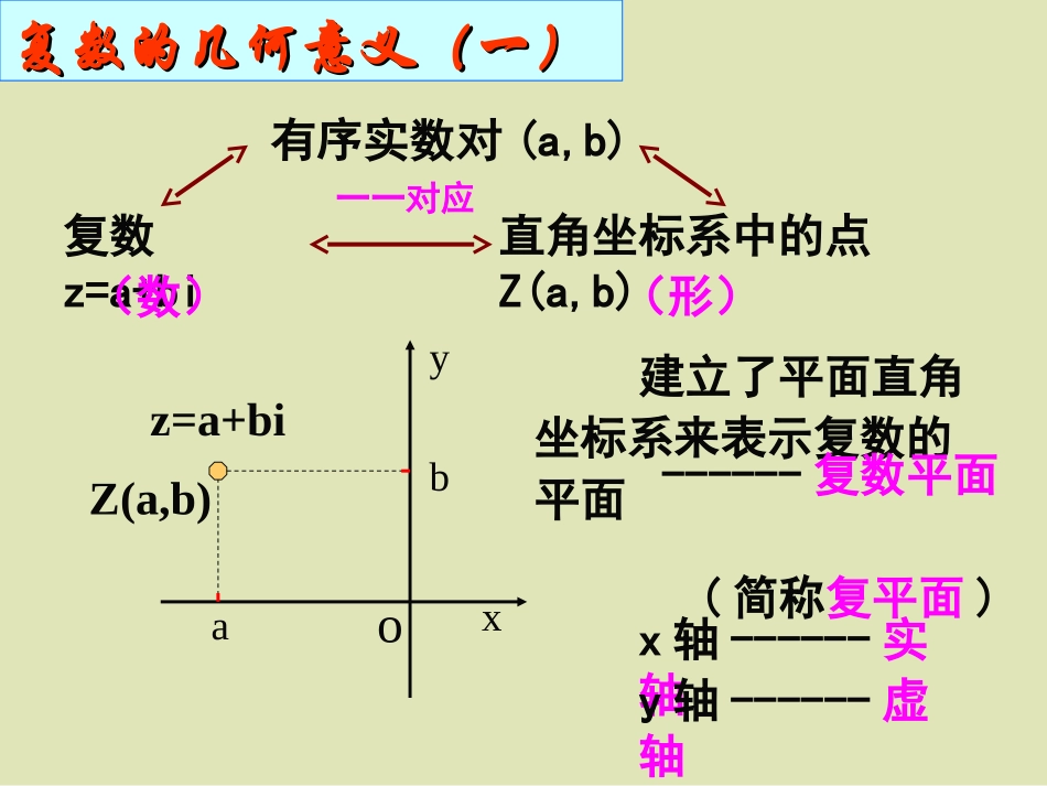 复数的几何意义_第3页