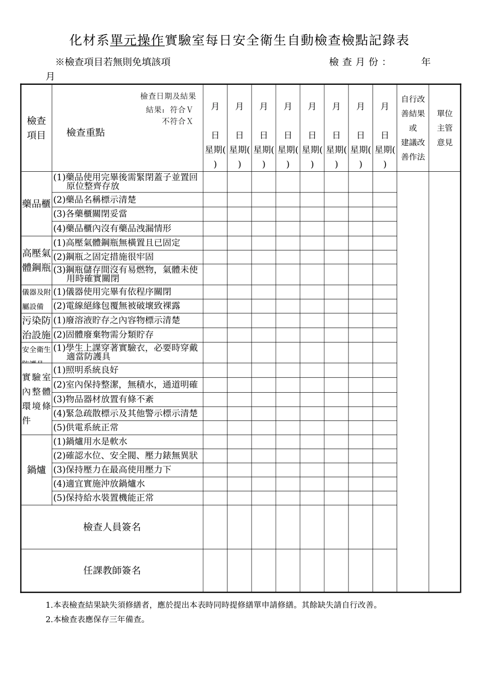 实验室每日安全卫生自动检查检点记录表_第3页