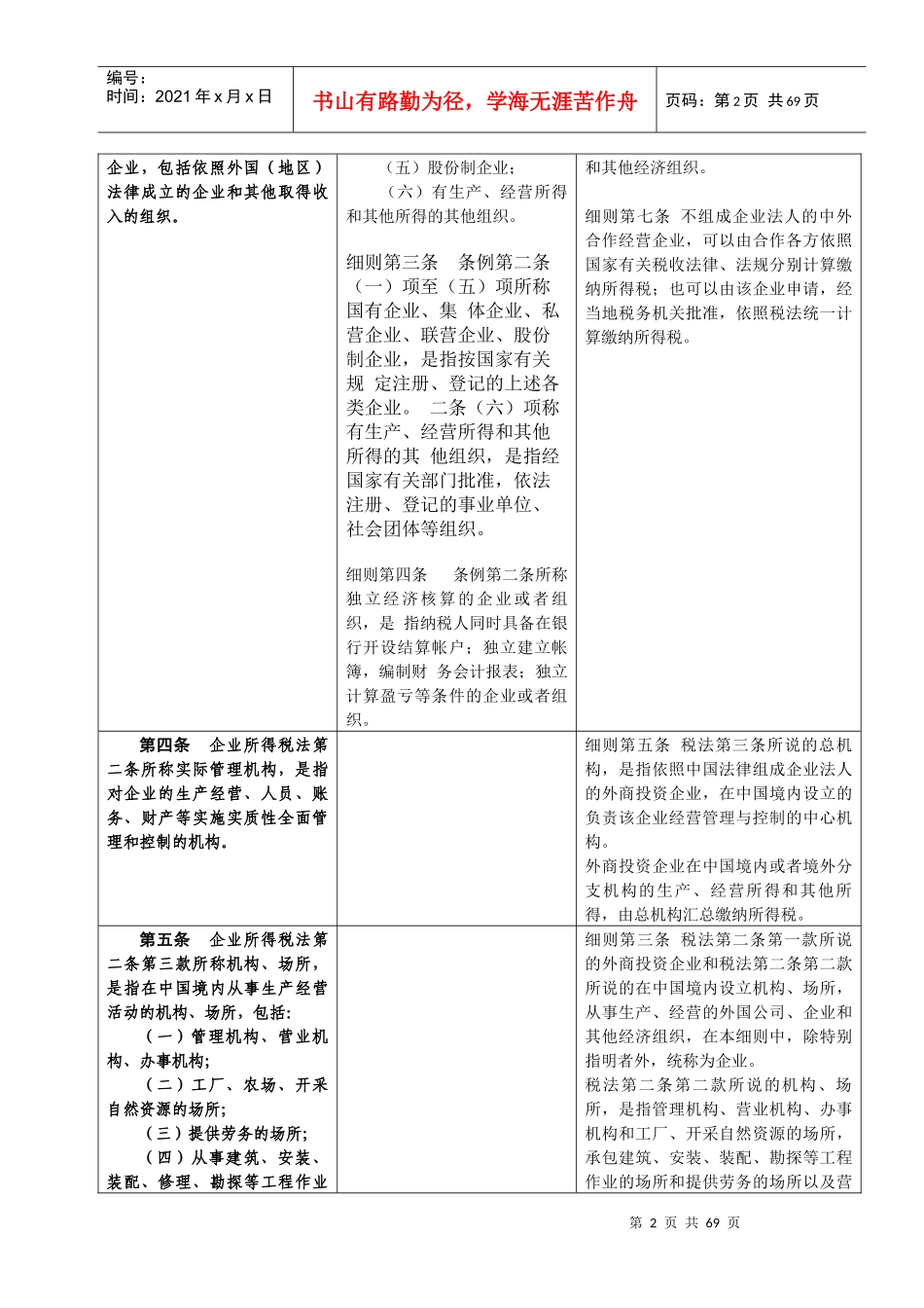 企业所得税法实施条例与原内资、外资税法及其实施细则对照表_第2页