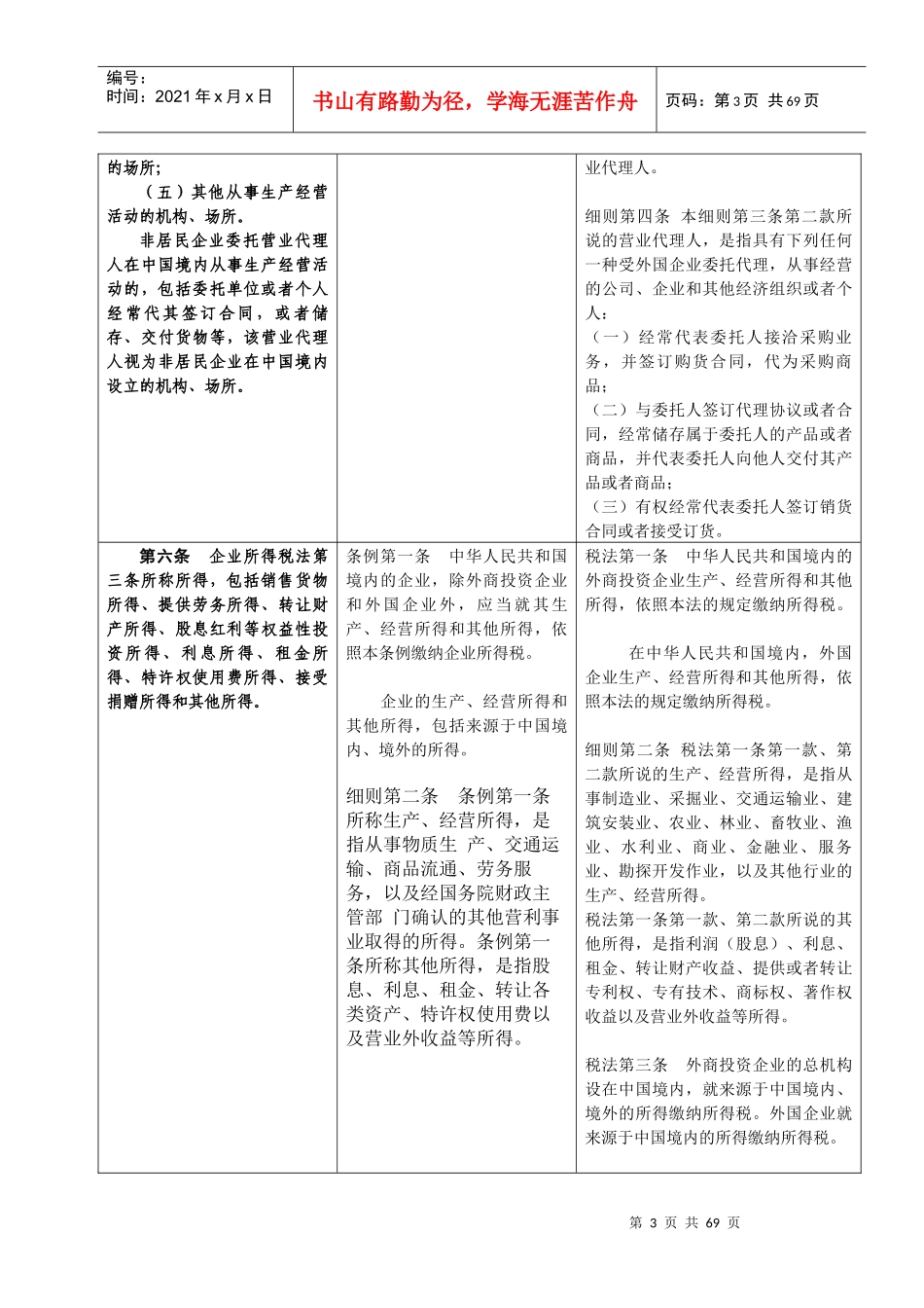 企业所得税法实施条例与原内资、外资税法及其实施细则对照表_第3页
