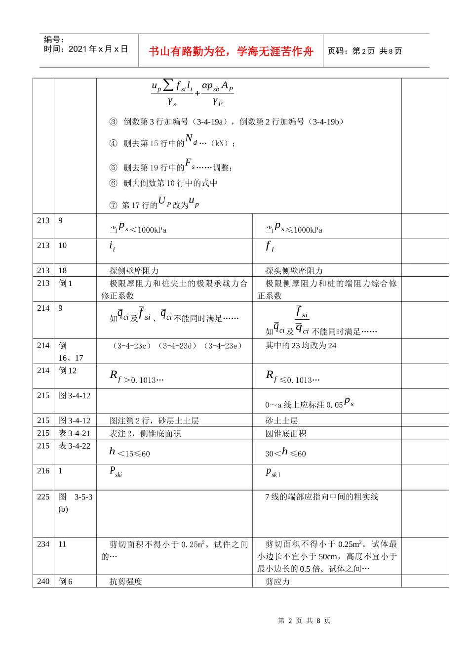 《工程地质手册》(第四版)勘误表_第2页