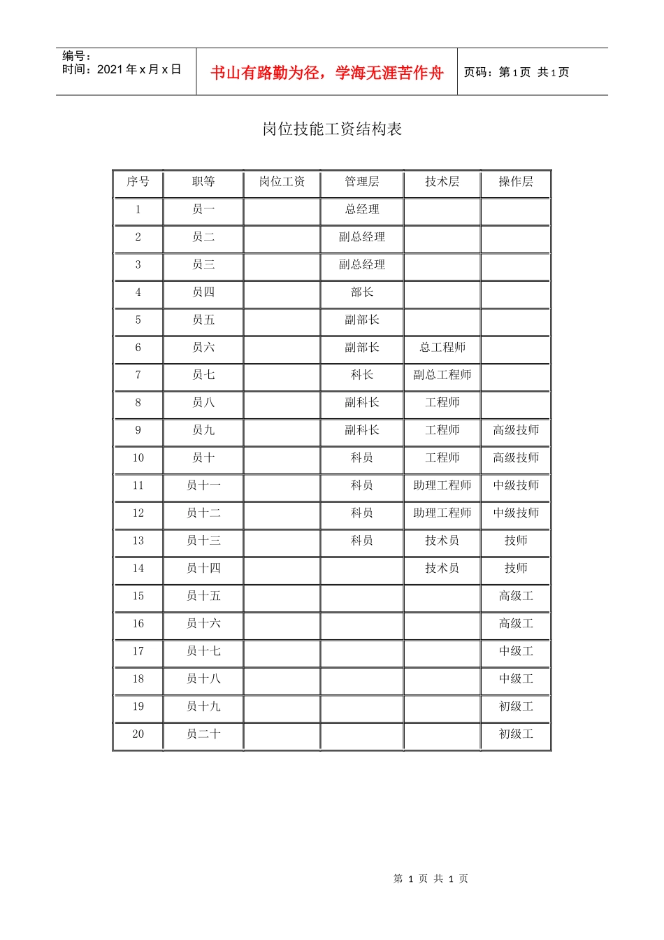 岗位技能工资结构表_第1页