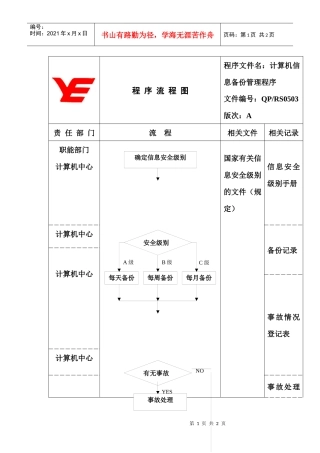 程序流程图RS00503