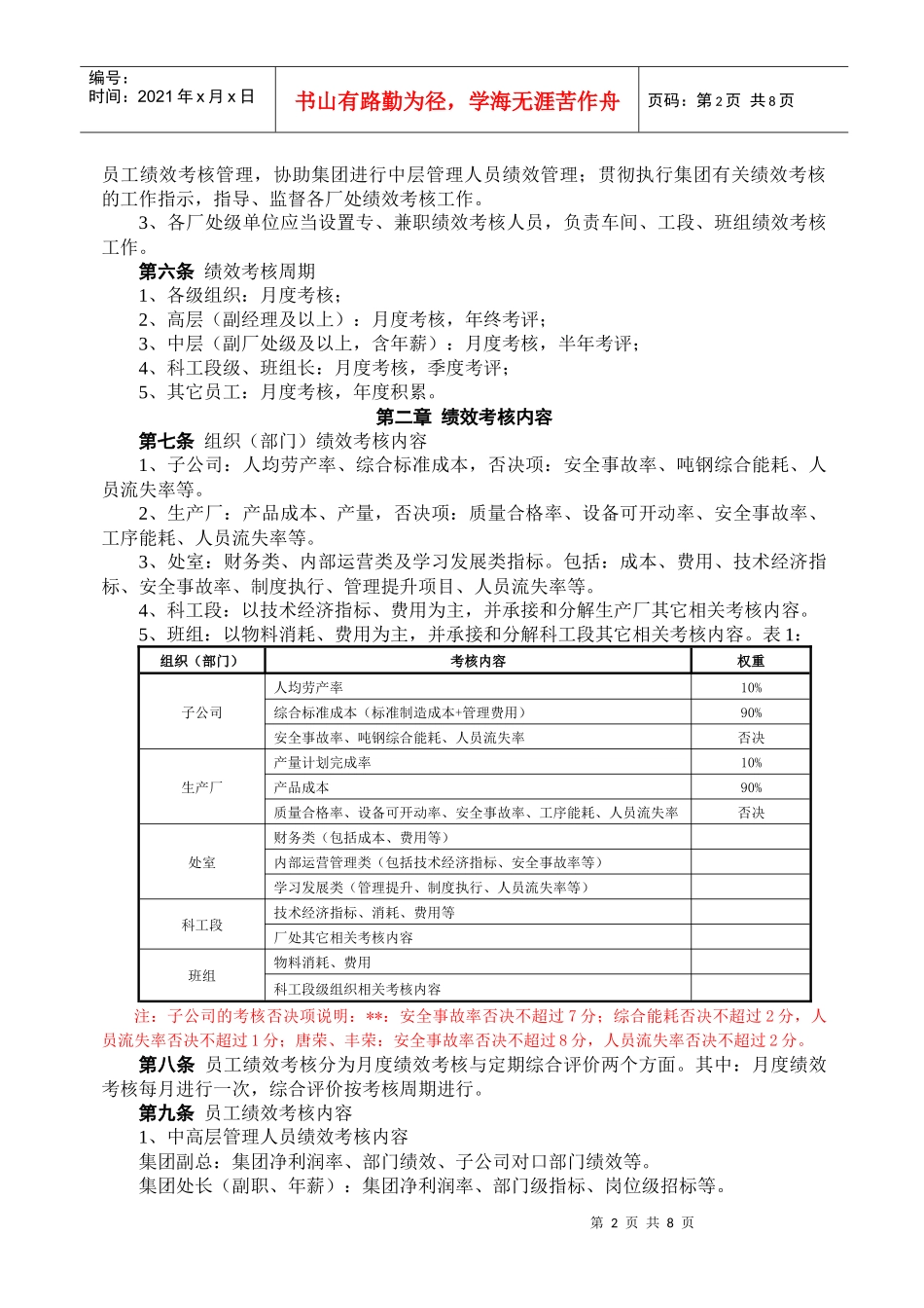 大型企业集团公司绩效考核制度_第2页
