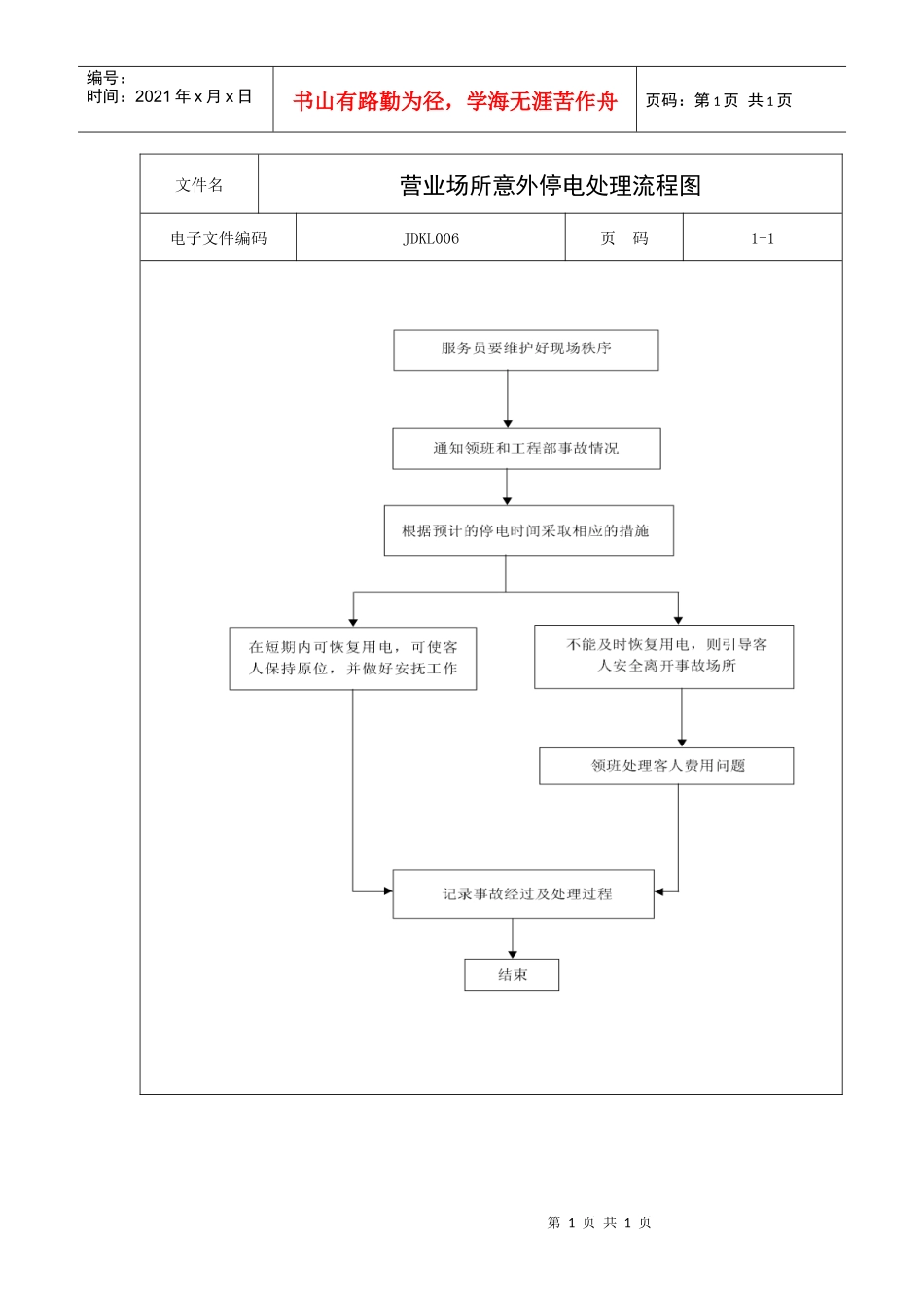 营业场所意外停电处理流程图_第1页