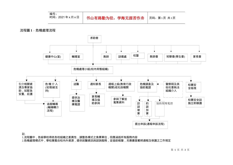 流程图1危机处理流程_第1页