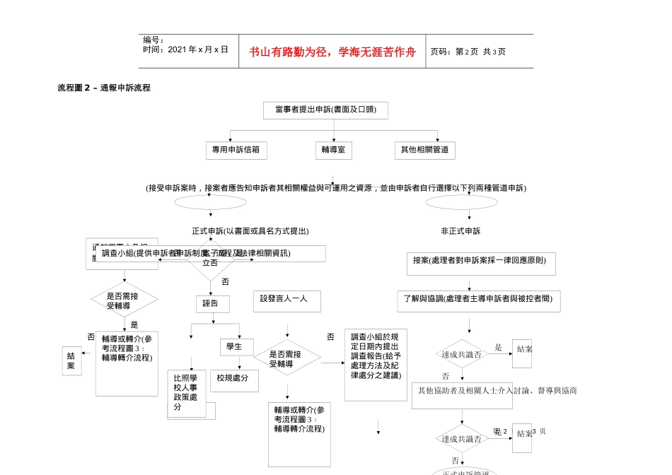 流程图1危机处理流程_第2页
