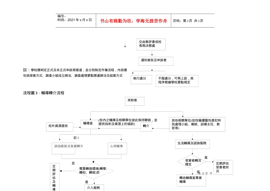 流程图1危机处理流程_第3页