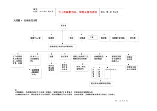 流程图1危机处理流程