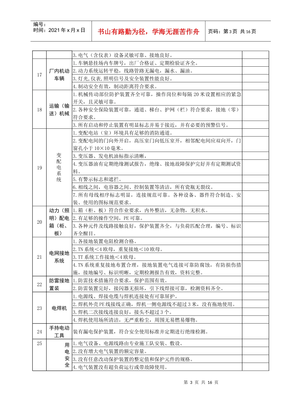 工业企业安全隐患排查表_第3页