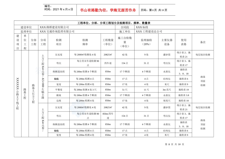 分部、分项工程划分及检测项目、频率、数量表_secre_第1页