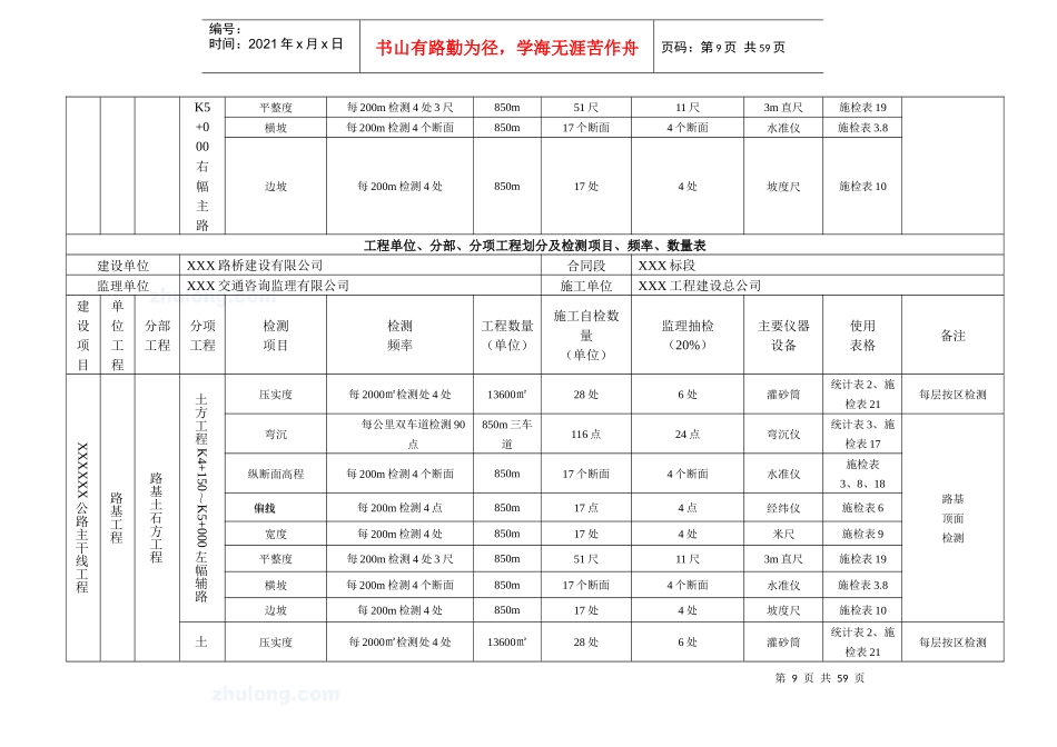 分部、分项工程划分及检测项目、频率、数量表_secre_第2页