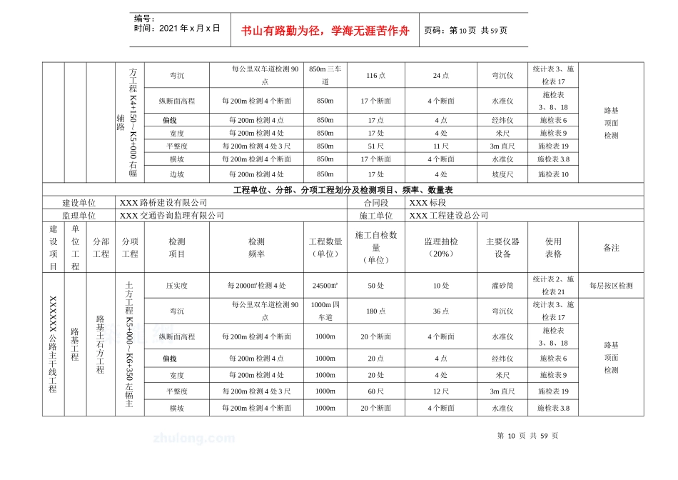 分部、分项工程划分及检测项目、频率、数量表_secre_第3页