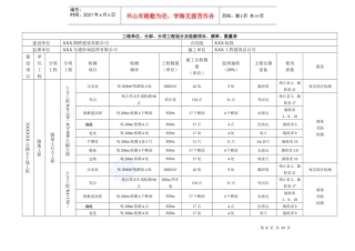 分部、分项工程划分及检测项目、频率、数量表_secre