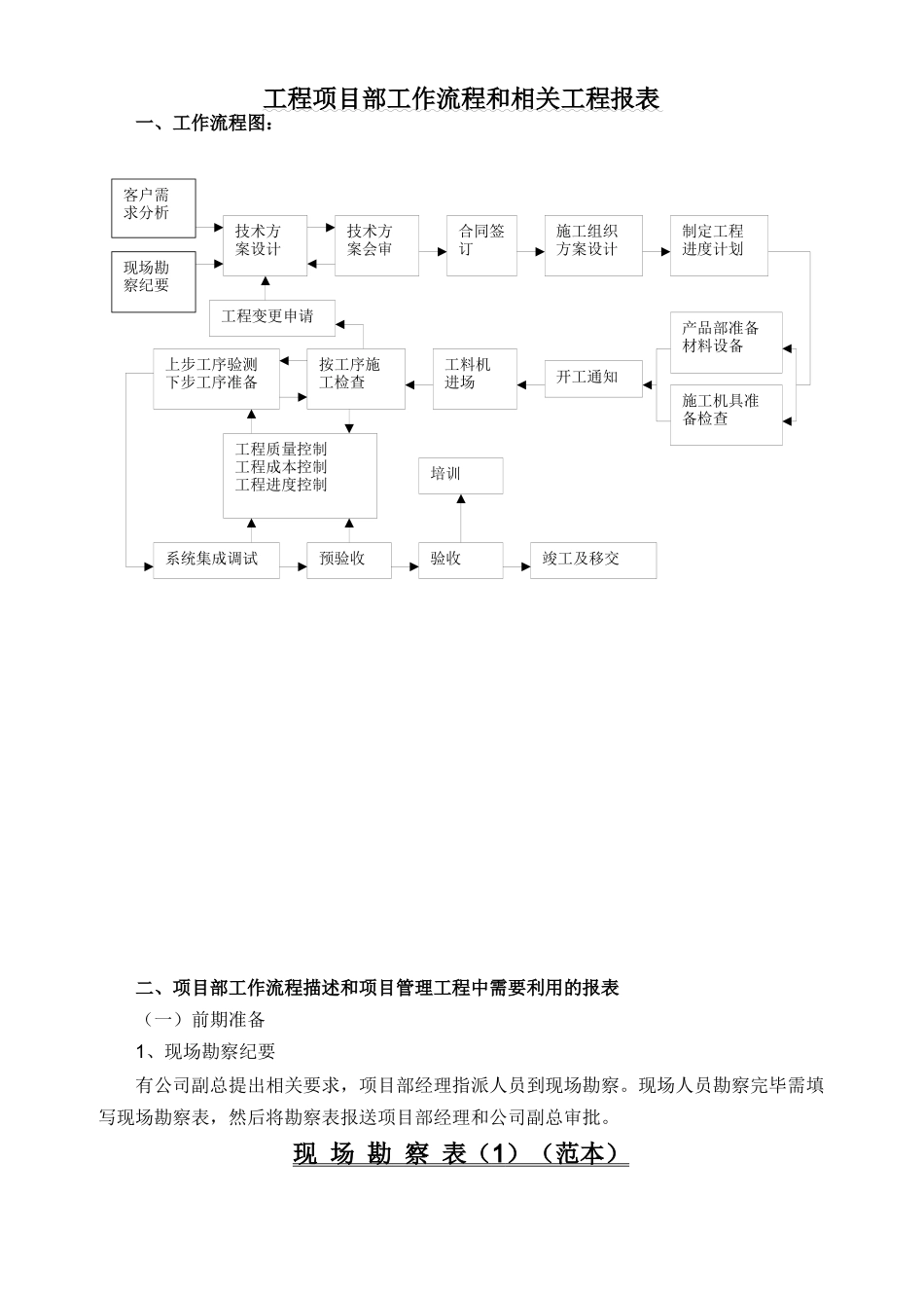 项目经理部工作流程和相关工程报表_第1页