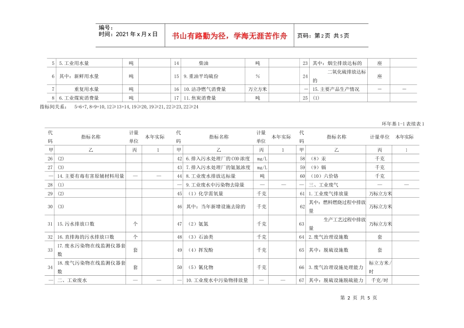 工业企业污染排放及处理利用情况年报表-岳阳市环境保护局_第2页