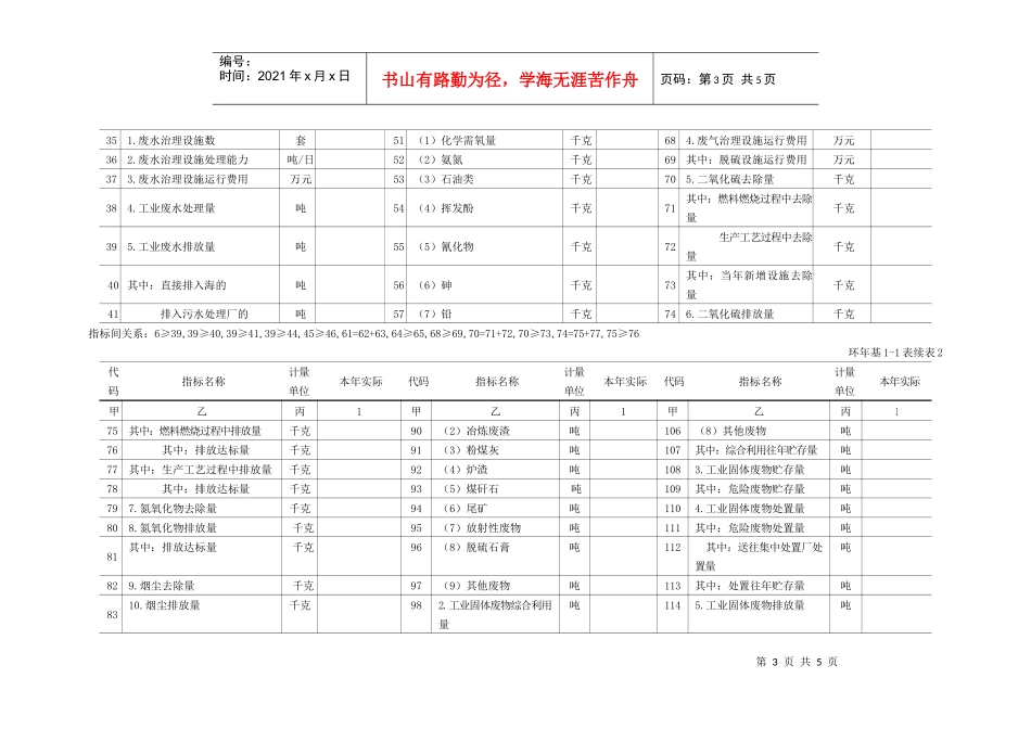 工业企业污染排放及处理利用情况年报表-岳阳市环境保护局_第3页