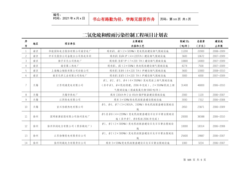 固体废弃物处理处置工程项目投资计划表_第1页